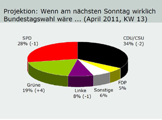 Projektion 11 KW13 330 1