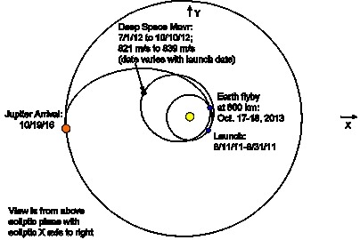 md 00873m