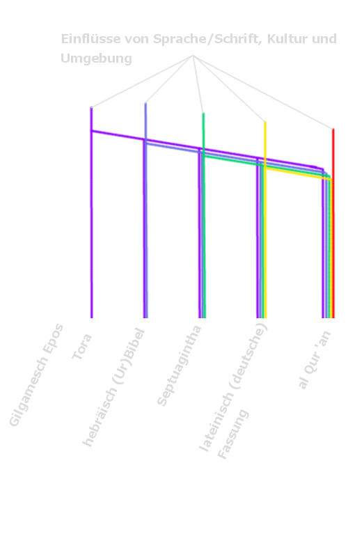 trHT0xV Bibel