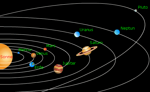 sonnensystem