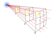 220px-Inverse square law.svg