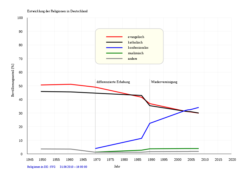 800px-Religionen in DE.svg