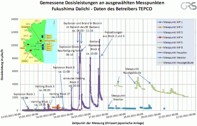 japan daini messungen 21 grs sardog 400