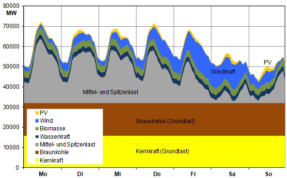 Bild1