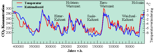 geschichte5-1