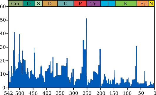 531px-Extinction intensity.svg