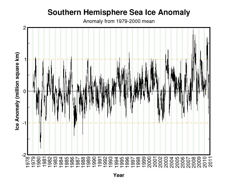 antarctic sea ice