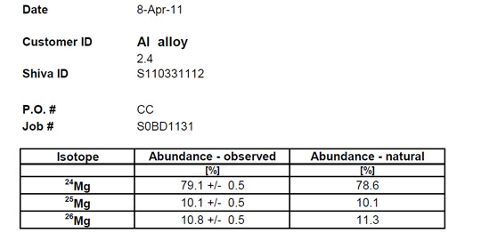 EAG-Isotopes-AH-1