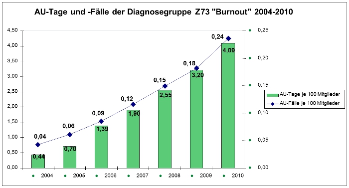 burnout1