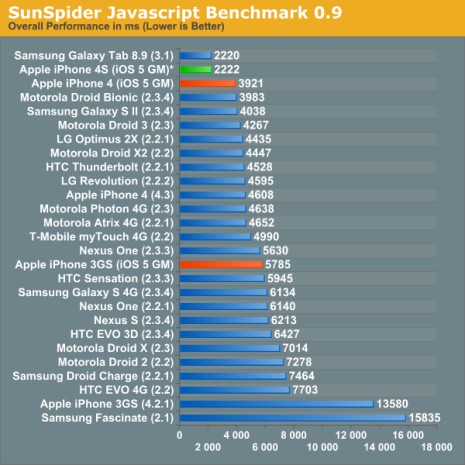 benchmark