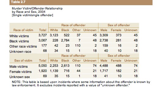 HMyQ87 Murder - Crime in the United Stat