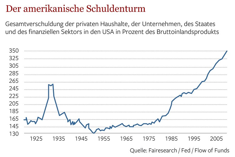 Amerikanische Schu 1315694z