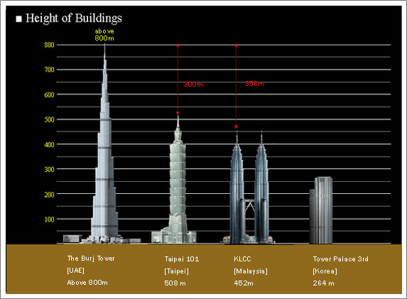 dubai-asia-towers-great