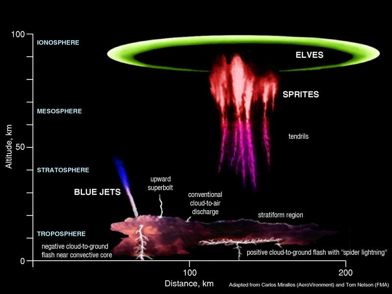 lightning sprites