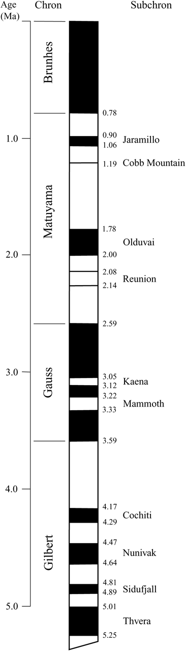 Geomagnetic late cenozoic