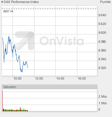 typ3.chart