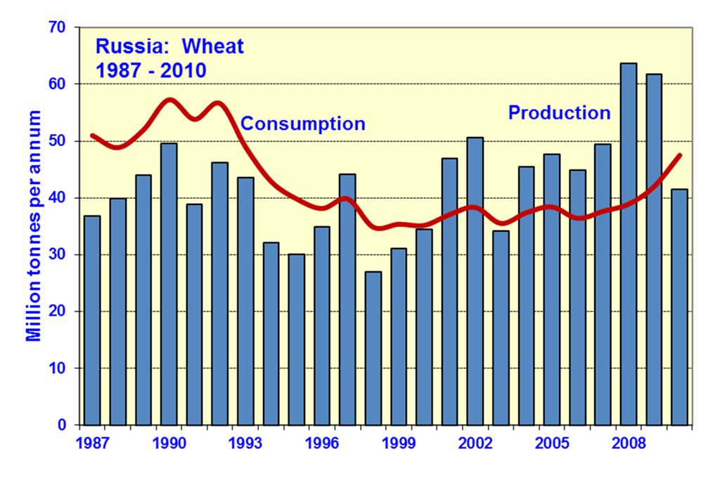 peak oil food fig16