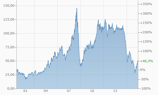 chart.aspx