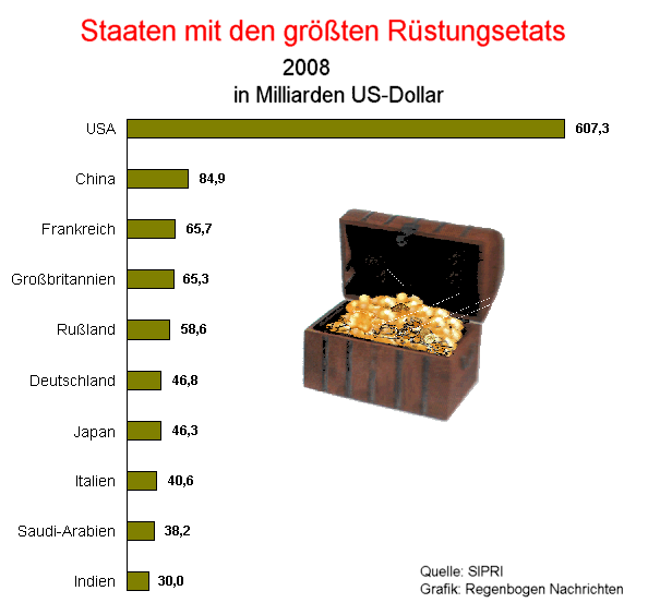 ruestetat08