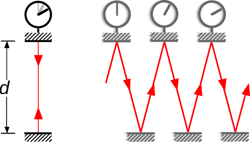 800px-Light-clock.svg