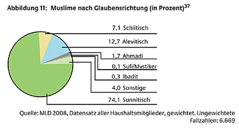 mld abbildung11