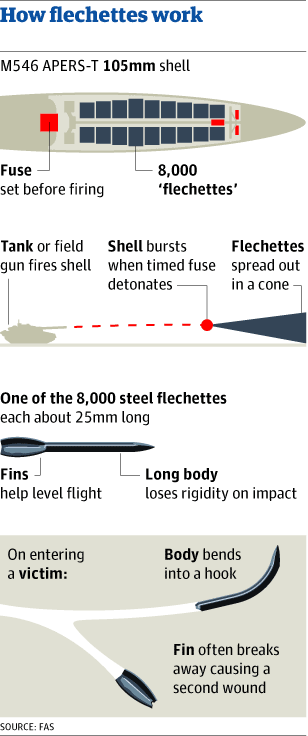 FLECHETTE