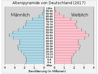 langde-330px-Germanypop.svg