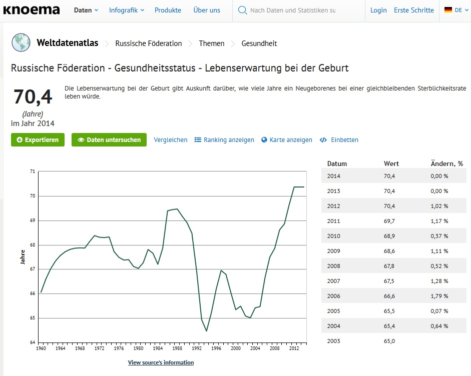 lebenserwartung4btuxsfvyk