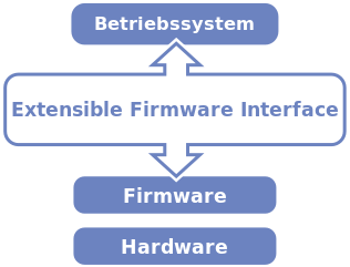 Efi simple de