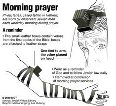 tefillin3