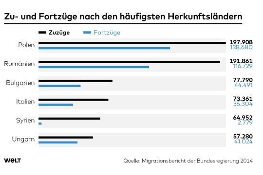 DWO-IP-Migrationsgruppen-as-1-Kopie