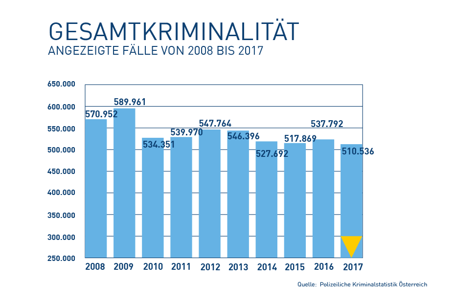 Gesamtkriminalitaet