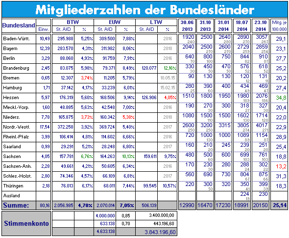 mitgliederzahlen2014 11 01