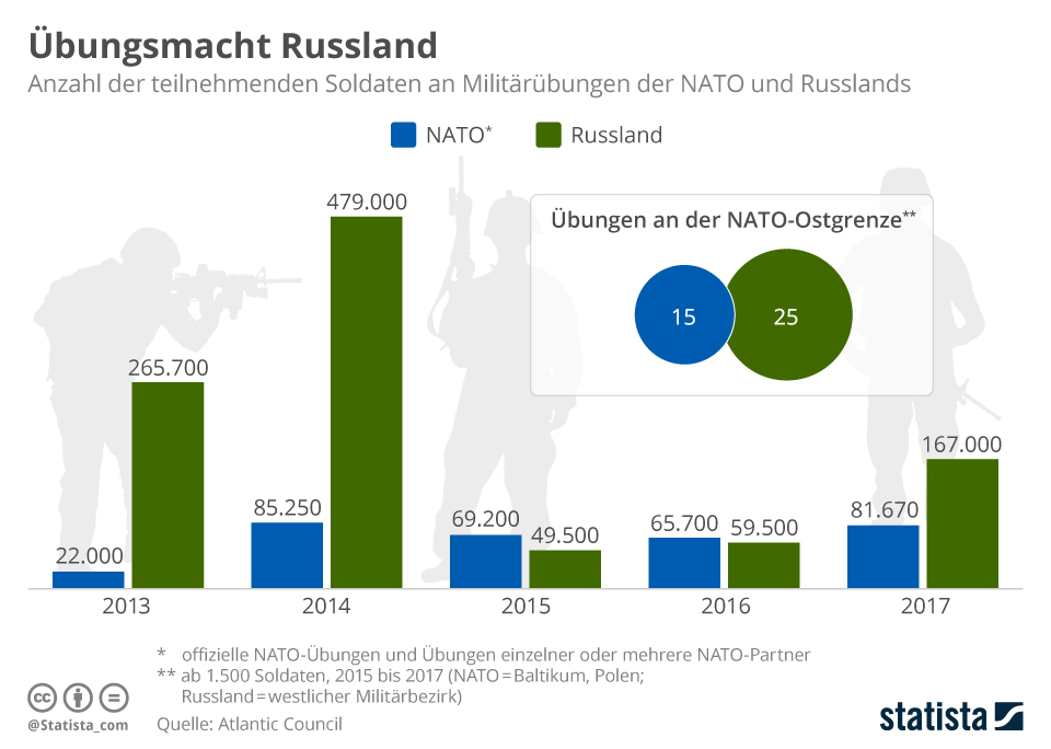 infografik 11085 anzahl der teilnehmende