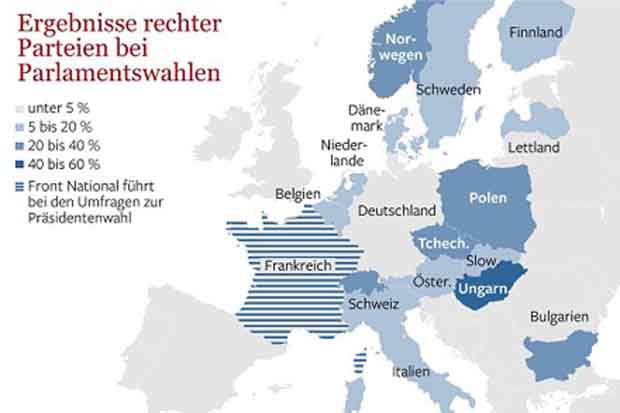 europa-rechtsparteien