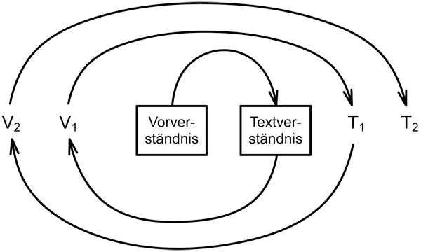 HermeneutikZirkel