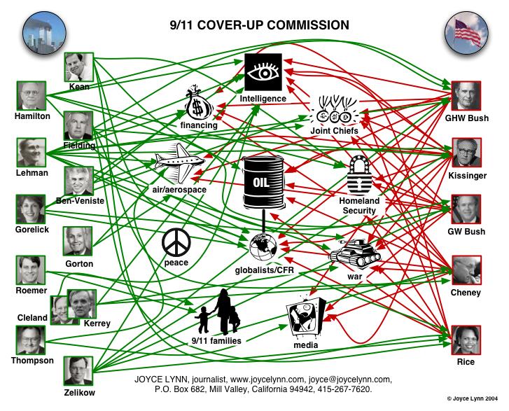 911CommissionConflicts