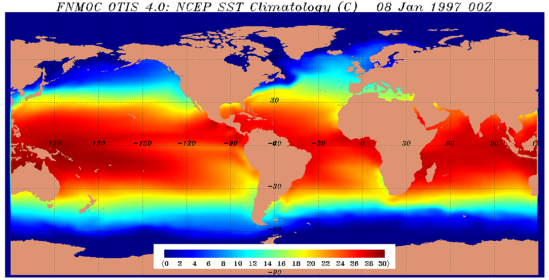 sstclimate