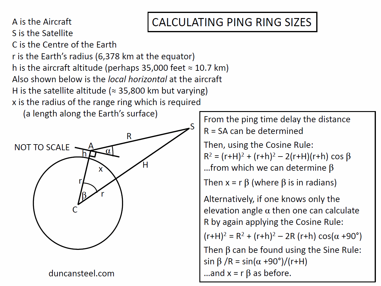 Geometry