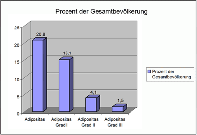 Praevalenz2 03