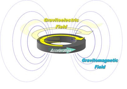 antigravitationbs0mjg2vf1