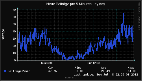 www.allmystery.de-allmystery posts stats