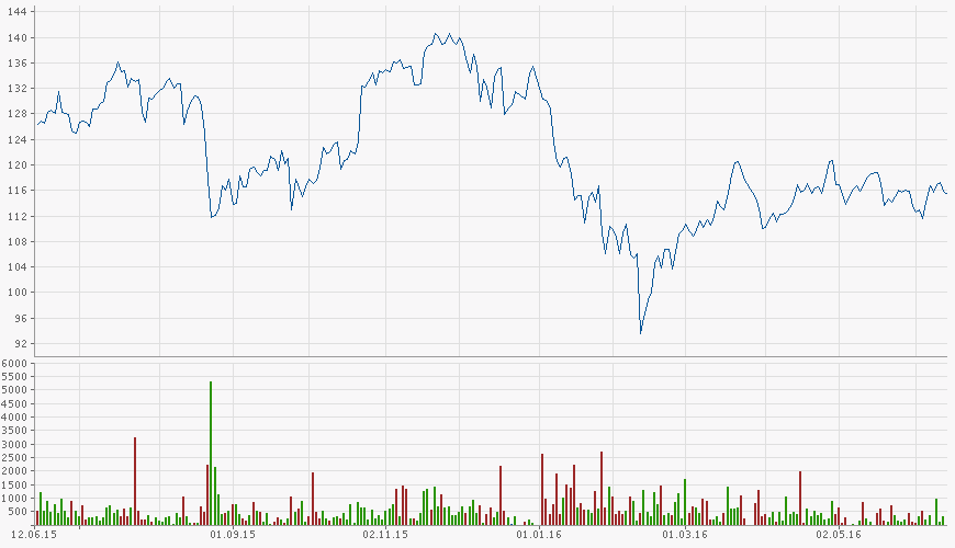 chart.gfx