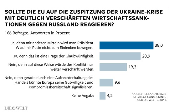 DWO-Umfrage-Russland-Sanktionen-sk-Aufm