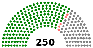 300px-Parlamentswahl Syrien 2012 Sitze.s