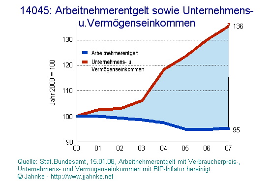 einkommensschere