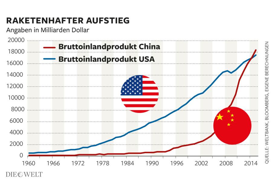 DWOFI-BIP-USA-CHINA-3x2