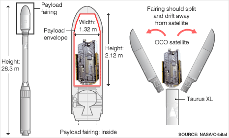 oco sat launch 466