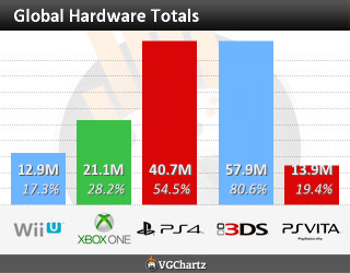 worldwide totals