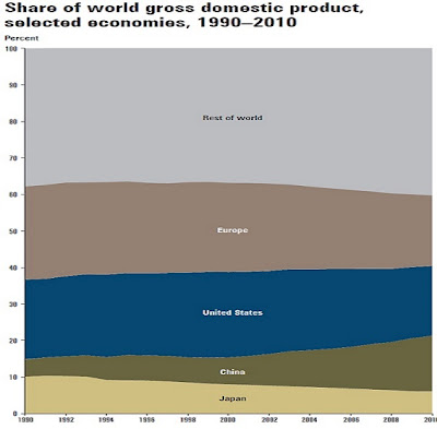 changeinworldgdp1900-2010